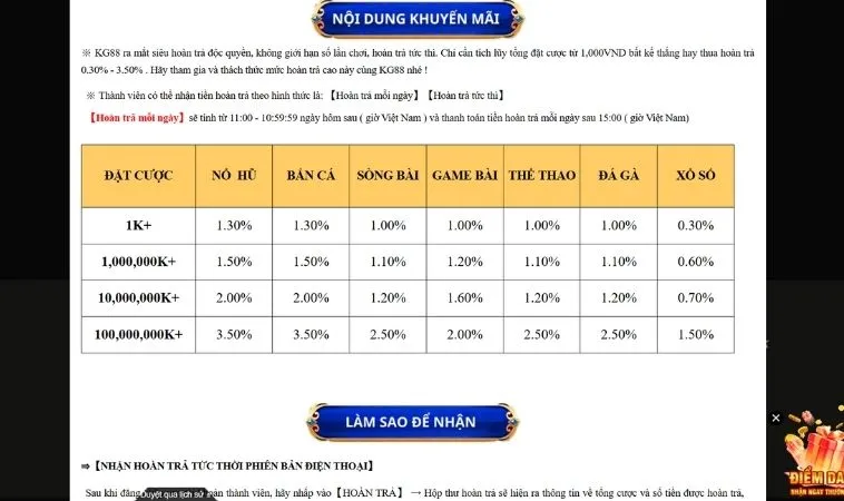 Các tỷ lệ Hoàn Trả Không Giới Hạn tại nhà cái KG88