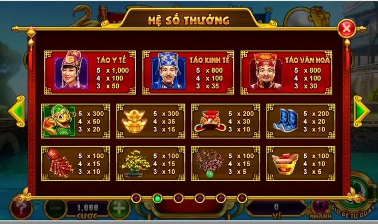 Hệ số thưởng các biểu tượng trong game Nổ Hũ Táo Quân Tại KG88